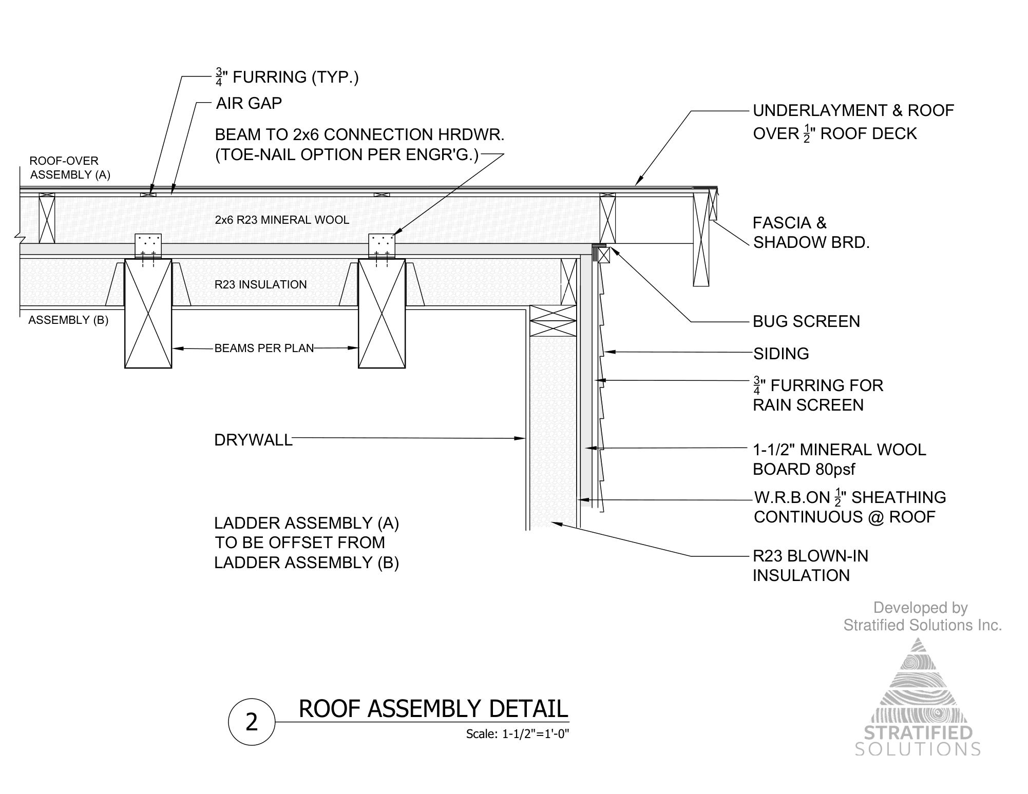 Detail 2, roof assembly at the beams: the roof-over on furring with an air gap, 2x6 R23 mineral wool above the beams, R23 insulation between them, and at the wall, 1-1/2 inch mineral wool board outside the sheathing behind a rain screen and siding.