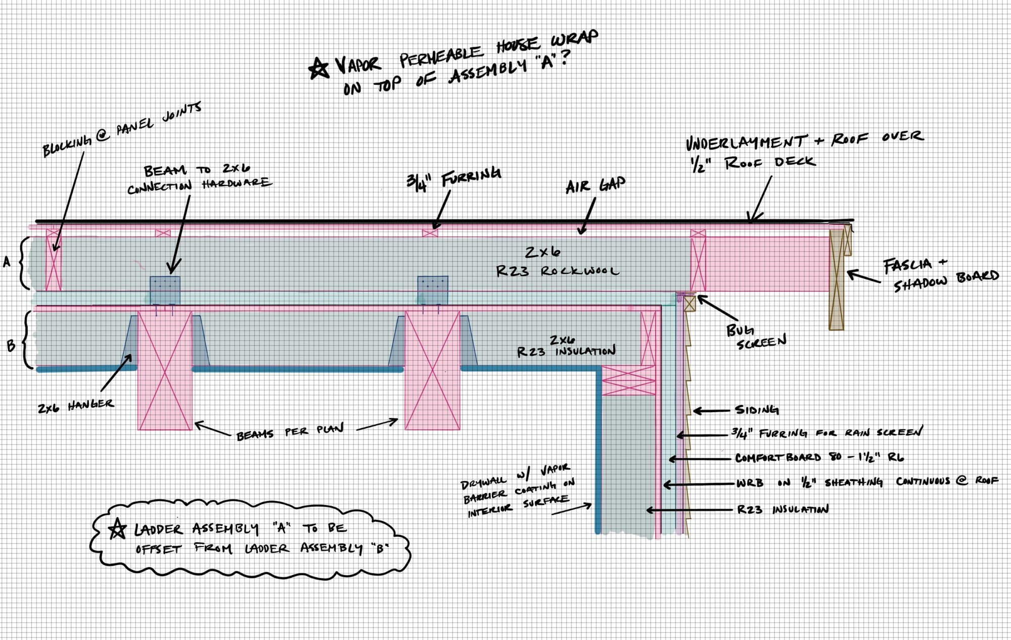 Colby's hand-drawn section of Lyngen Grove where the roof meets the wall: an over-roof on furring with an air gap, R23 Rockwool between 2x6 ladder framing above the beams, and on the wall, Comfortboard 80 mineral wool outside the sheathing behind a rain screen and siding.